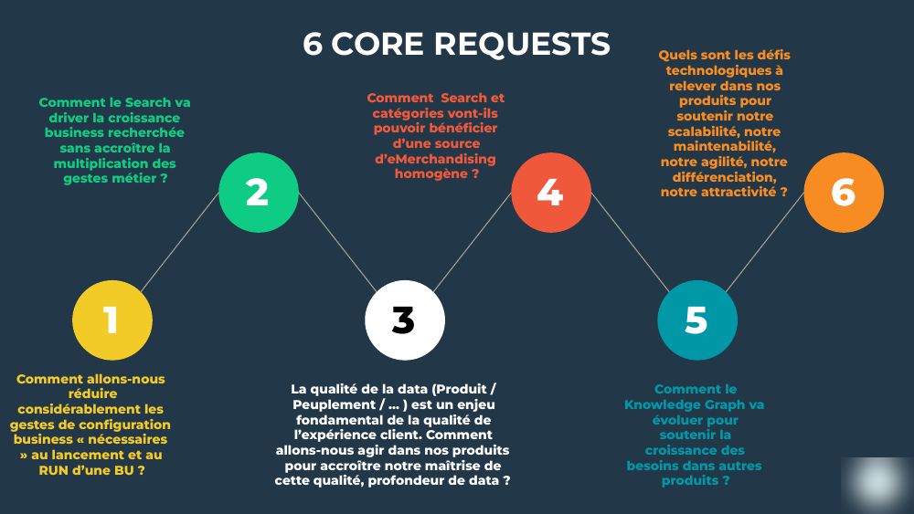 6 questions cœur du domaine