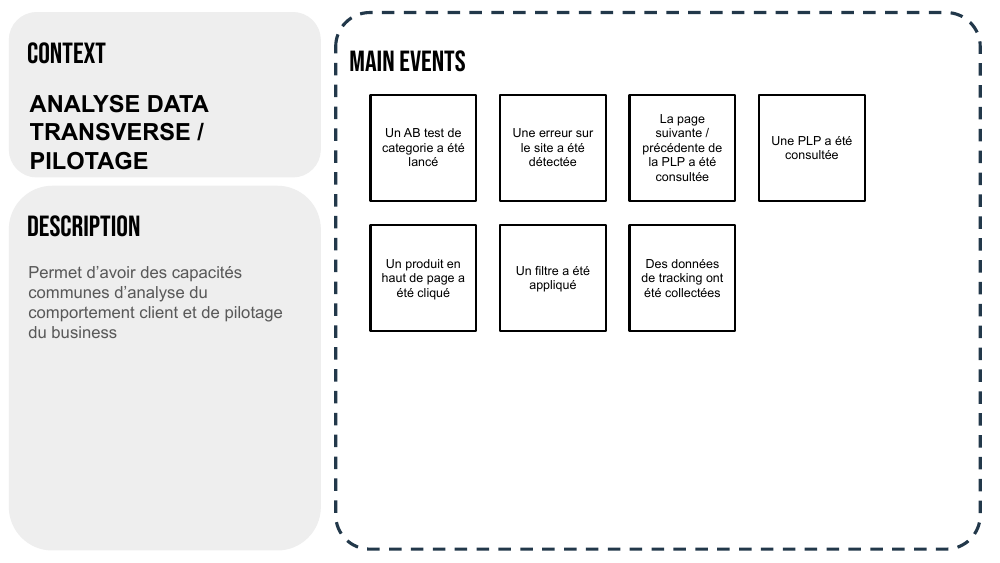 Bounded context — Analyse Data