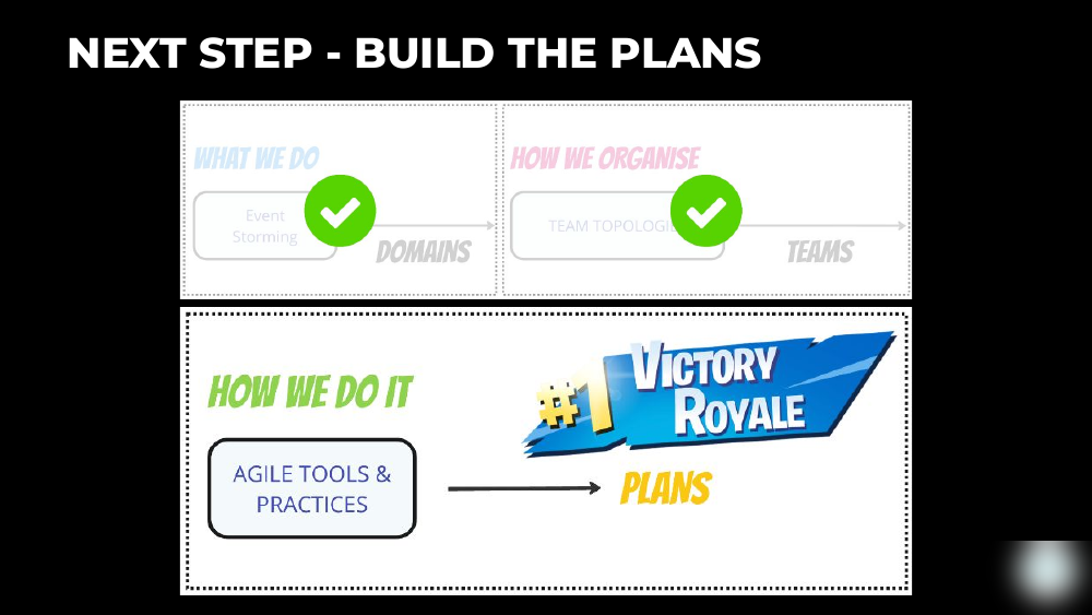 Plan d'évolution consolidé