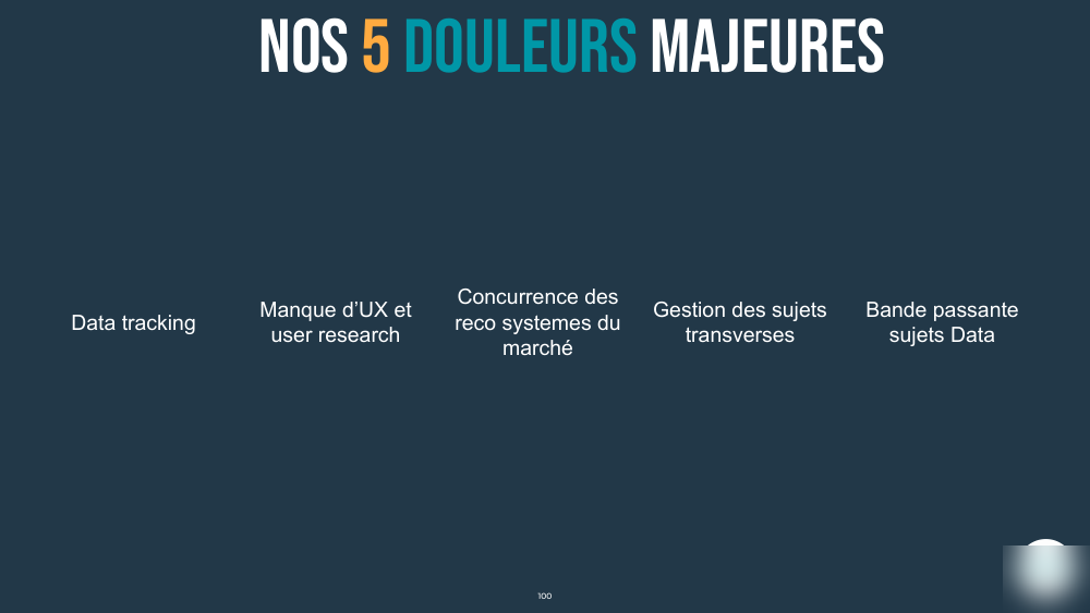 Cartographie des douleurs majeures