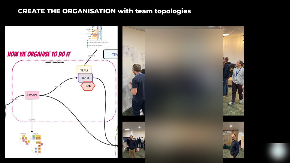 Atelier Team Topologies + Domain Map